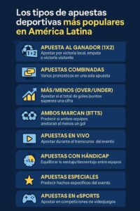 Lee más sobre el artículo Cómo aprovechar las cuotas de España y América Latina en las apuestas de la Copa Mundial 2026