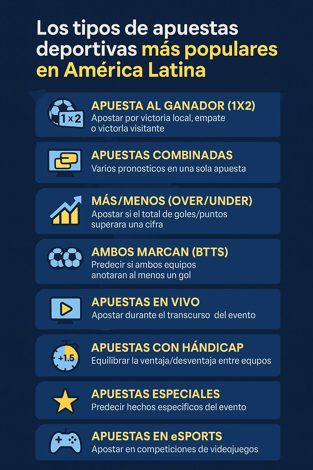 Lee más sobre el artículo Cómo aprovechar las cuotas de España y América Latina en las apuestas de la Copa Mundial 2026