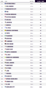 Lee más sobre el artículo Revisión de los mejores operadores de apuestas de la Copa Mundial 2026 en España y Latinoamérica