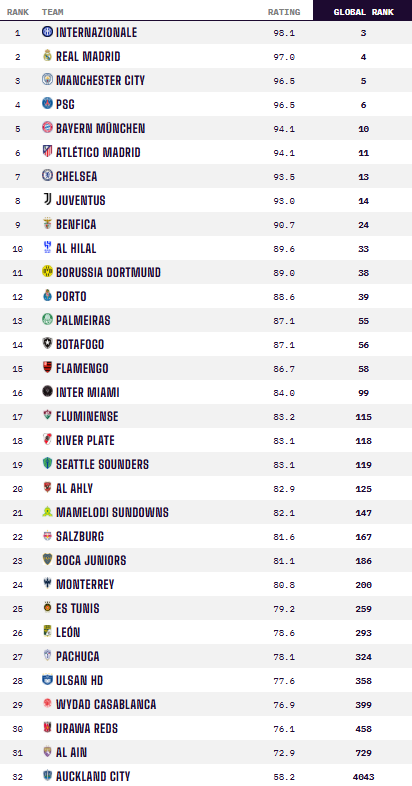 Lee más sobre el artículo Revisión de los mejores operadores de apuestas de la Copa Mundial 2026 en España y Latinoamérica